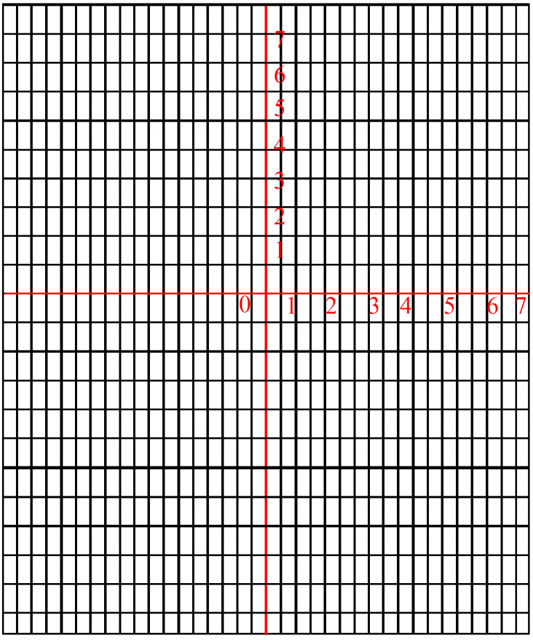 free printable graph paper or grid paper template pdf online