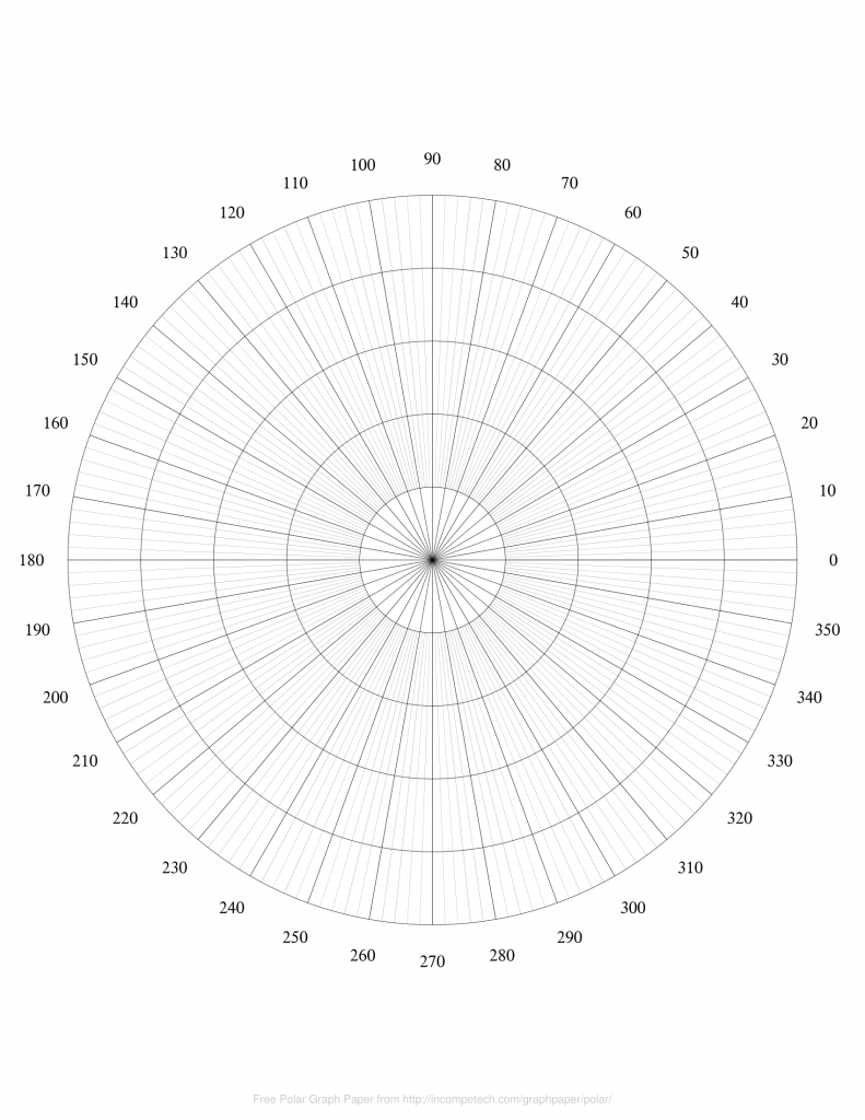 Free Printable Polar Graph Paper Template in PDF