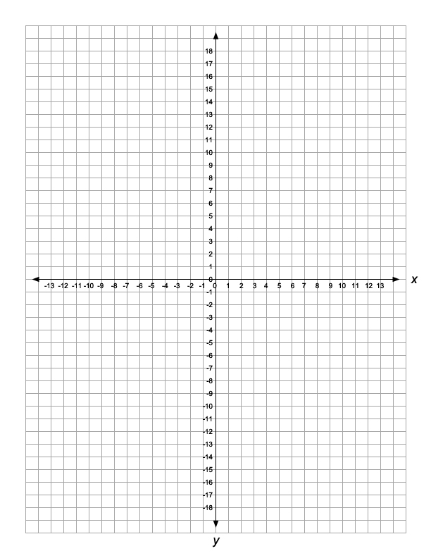Coordinate Graph Paper With Numbers