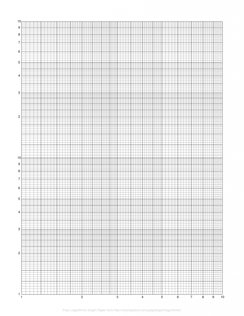 free printable semi log graph paper