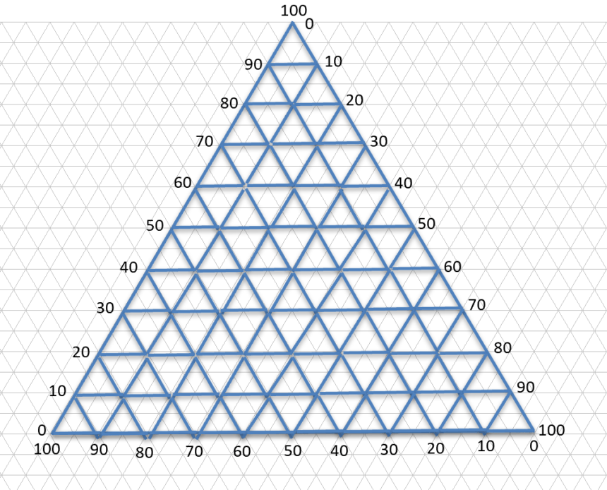 Triangle Graph Paper 